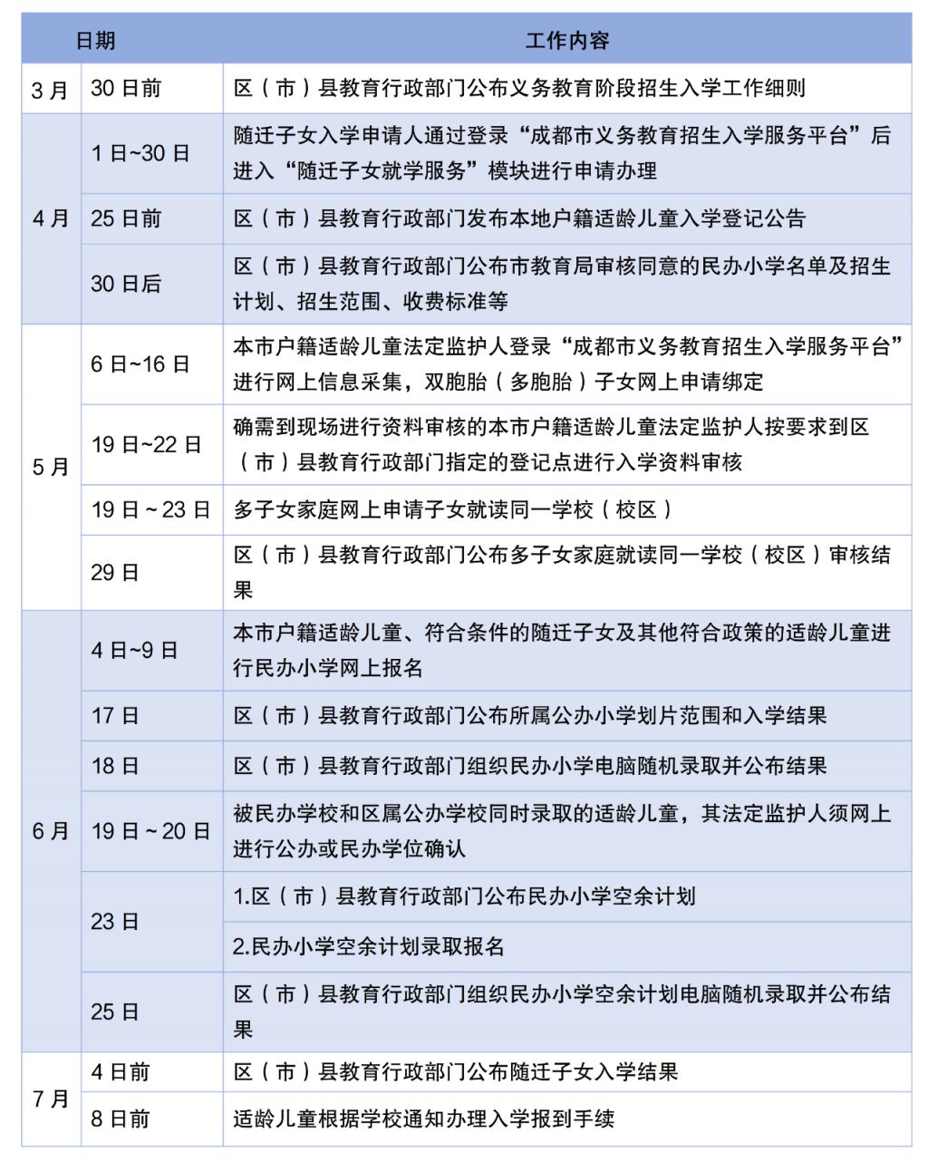 2025四川成都小学信息采集平台入口：https://yjrx.cdeduypt.cn/