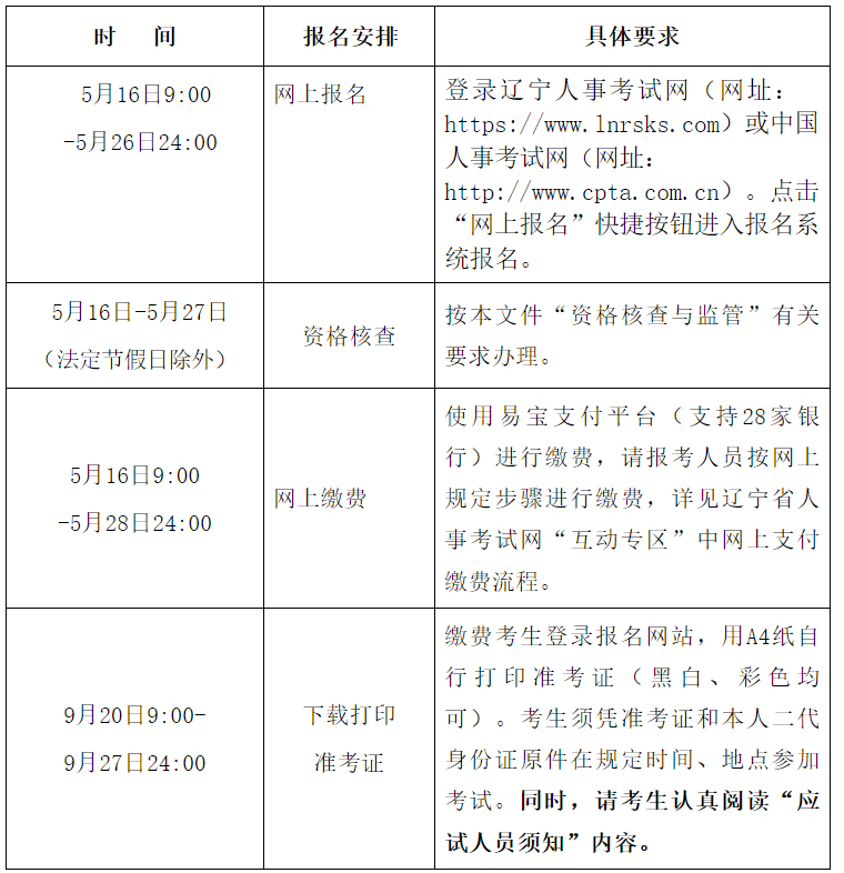 2025年辽宁审计师报名时间及入口：5月16日-5月26日