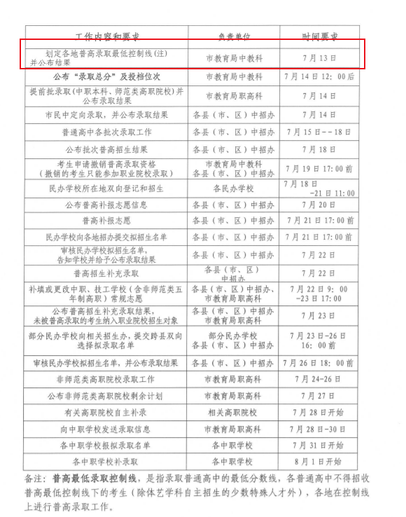 2025긣пȡ֔(sh)l(f)rg713