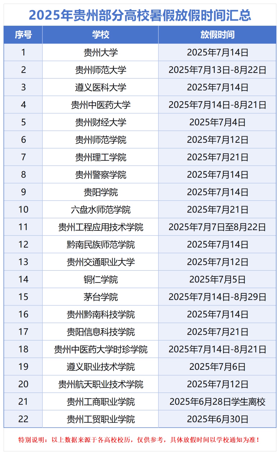 贵州部分高校2025暑假放假时间安排