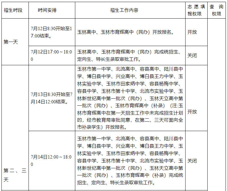 2025年广西玉林中考填报志愿及录取时间公布