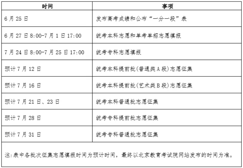 2025걱߿ɿԃr(sh)g625 www.bjeea.cn