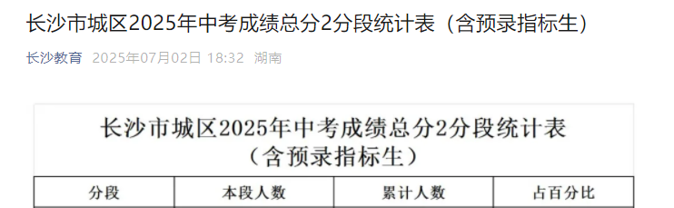 Lɳгǅ^(q)2025пɿ2ֶνy(tng)Ӌ