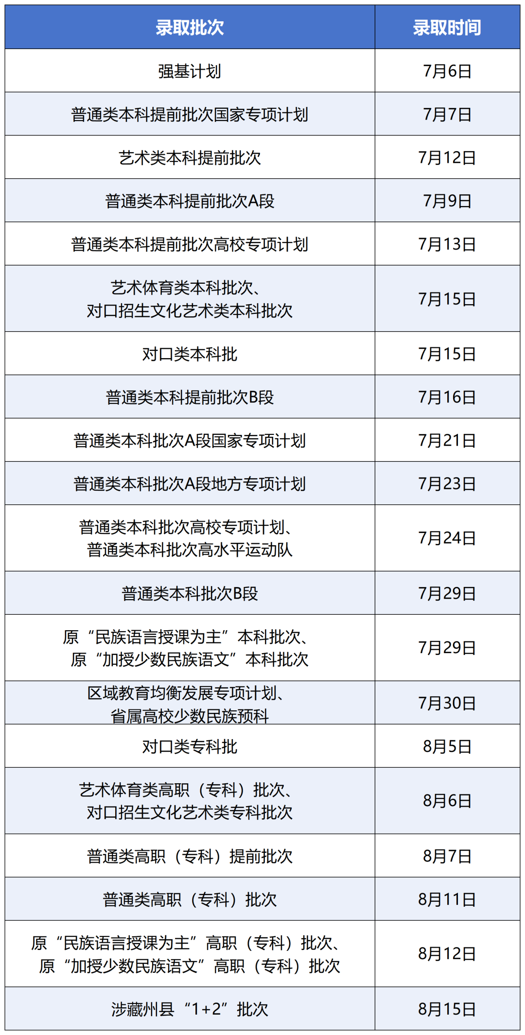 2025年四川宜宾高考录取时间、录取结果查询入口及录取通知书物流信息查询