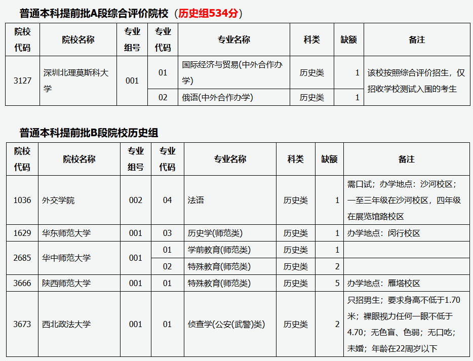 2025年山西普通高校招生征集志愿7月17日15:00截止
