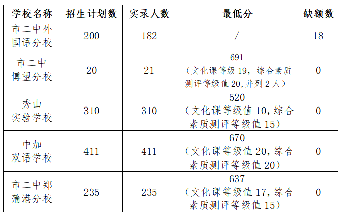 2025갲ɽͨеڶ¼ȡȱ¼ ¼ȡѯַ