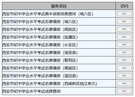 2025г^(q)ʡ(bio)(zhn)кͨȡY(ji)ԃ?ni)_ͨ