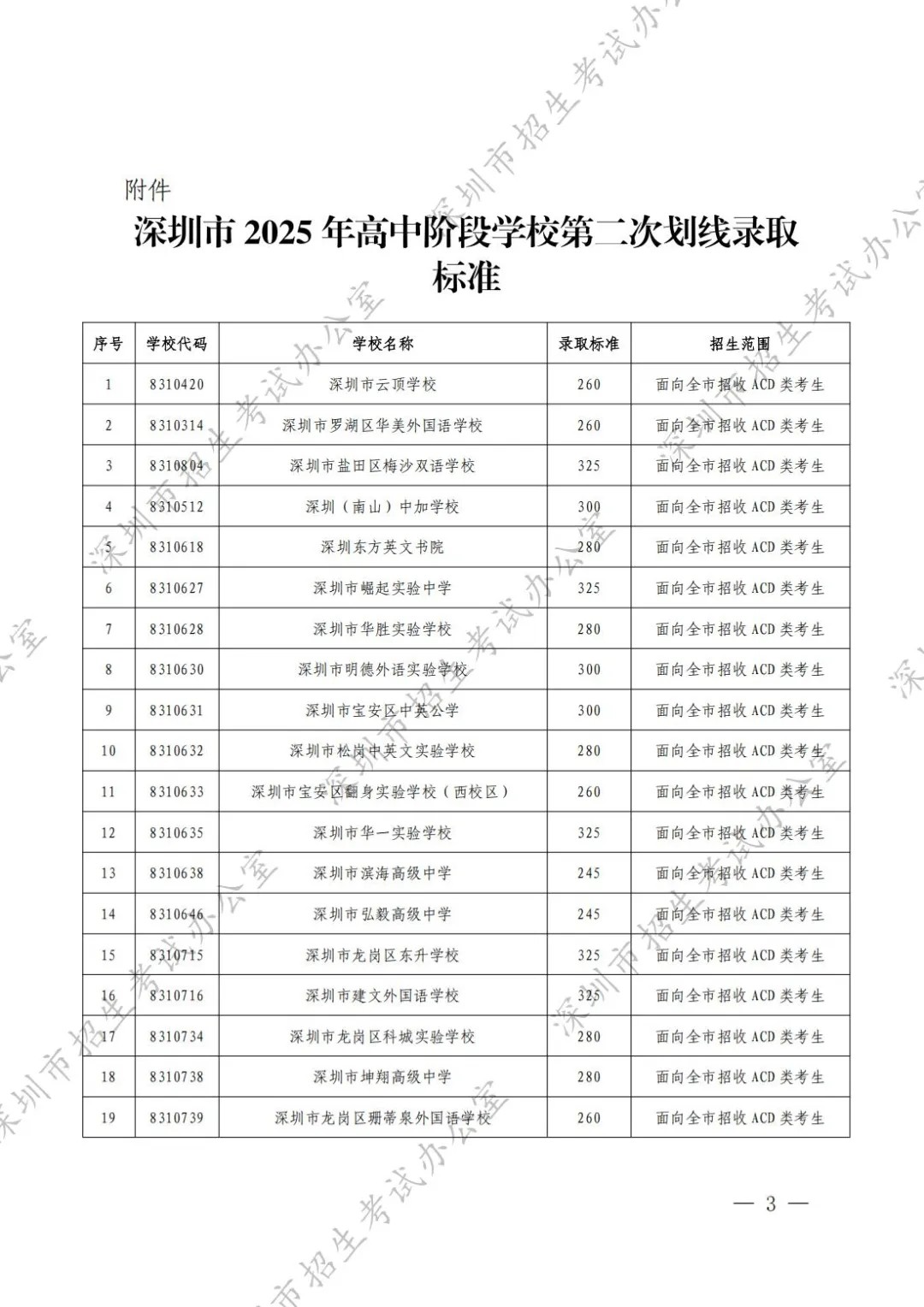 V|2025AΌW(xu)Уڶ΄ȡ(bio)(zhn)