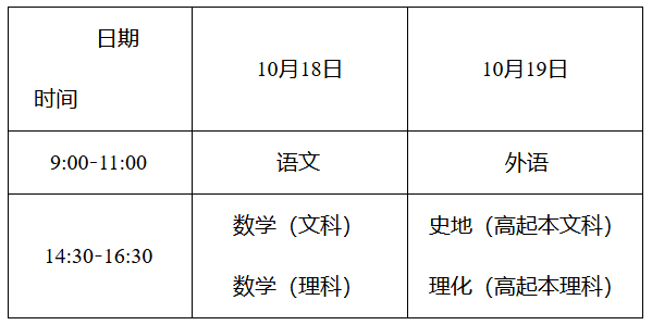 2025L(zhng)ɳ˸߿ԇr(sh)gĿţ1018-19գ