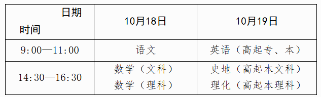 2025年广西成人高考考试时间及科目安排