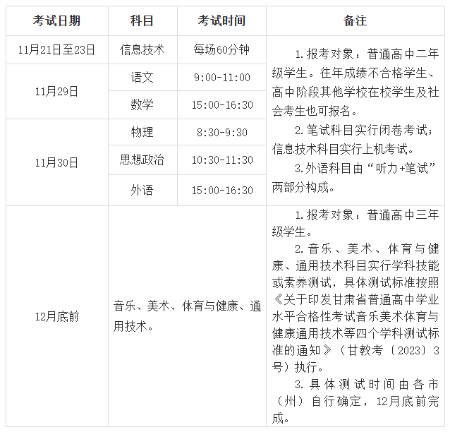2025年冬季甘肃金昌普通高中开云kaiyun(中国)业水平合格性考试时间及科目安排