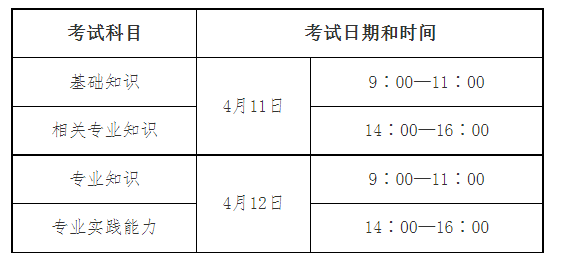 2026ҽѧְƿʱ䡢Ŀʽרҵ4111218192526գ