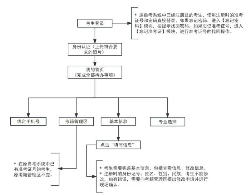 2026ӶԿʱ估ڣ20251215