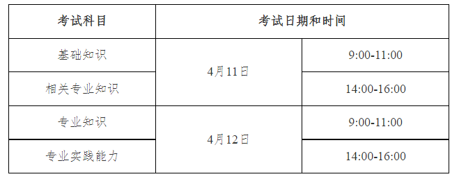 2026ҽѧְƿʱ䡢Ŀʽͼٹ