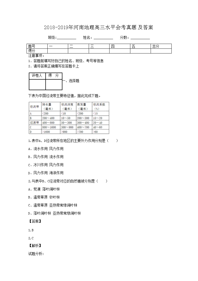 2018-2019����ϵ�������ˮƽ�ῼ���⼰��