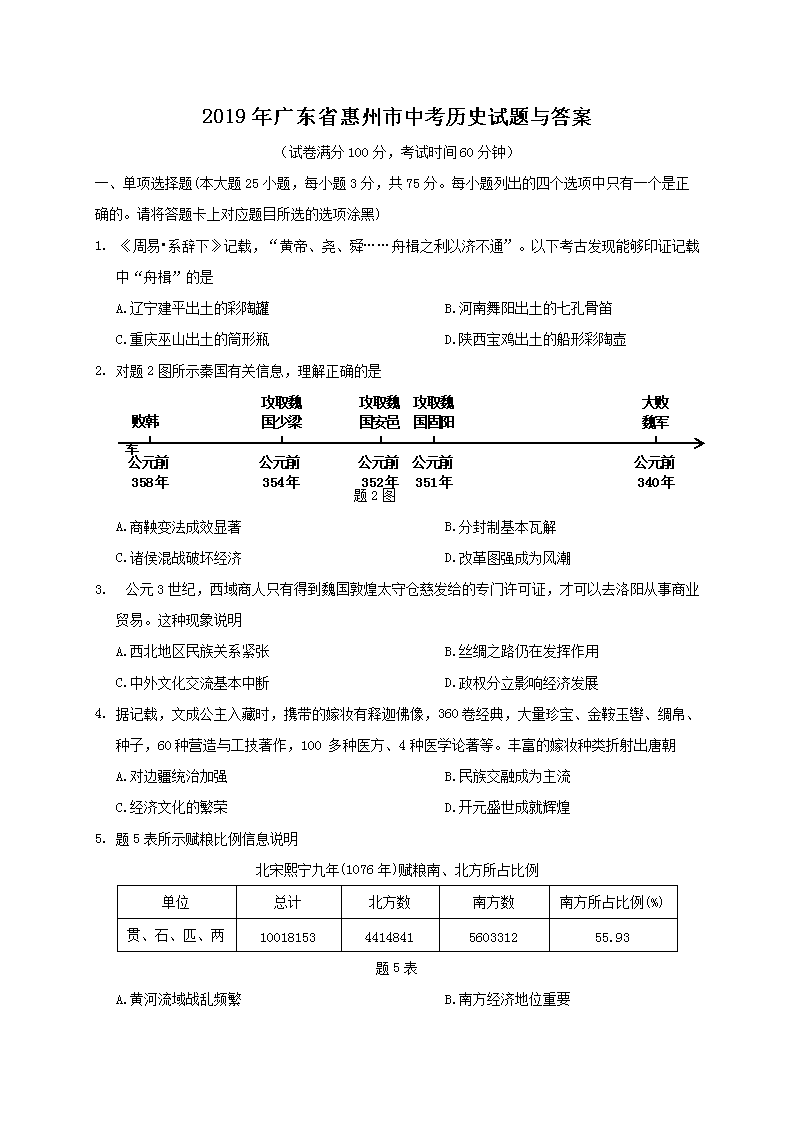 2019��㶫ʡ�������п���ʷ�������