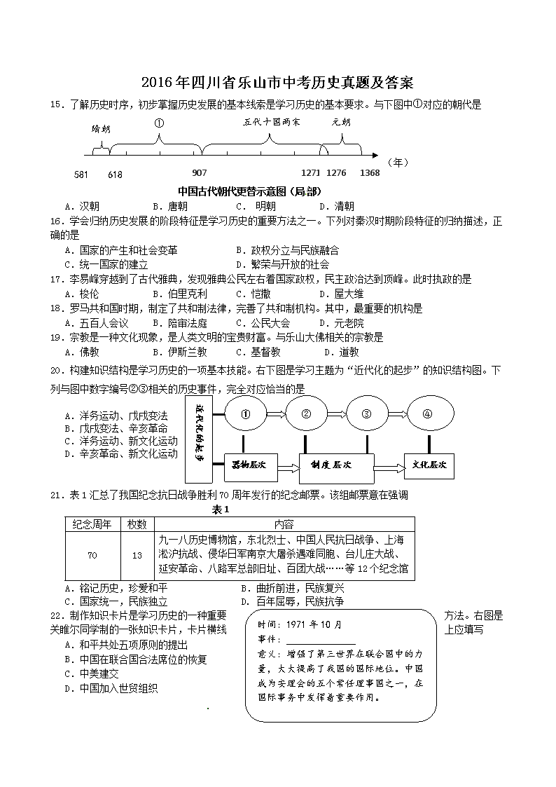 2016���Ĵ�ʡ��ɽ���п���ʷ���⼰��