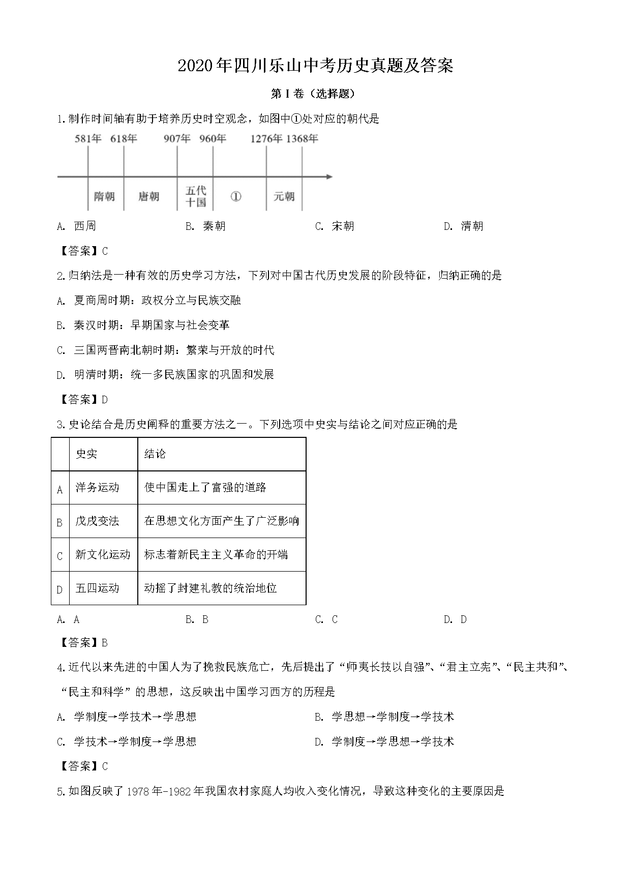 2020���Ĵ���ɽ�п���ʷ���⼰��