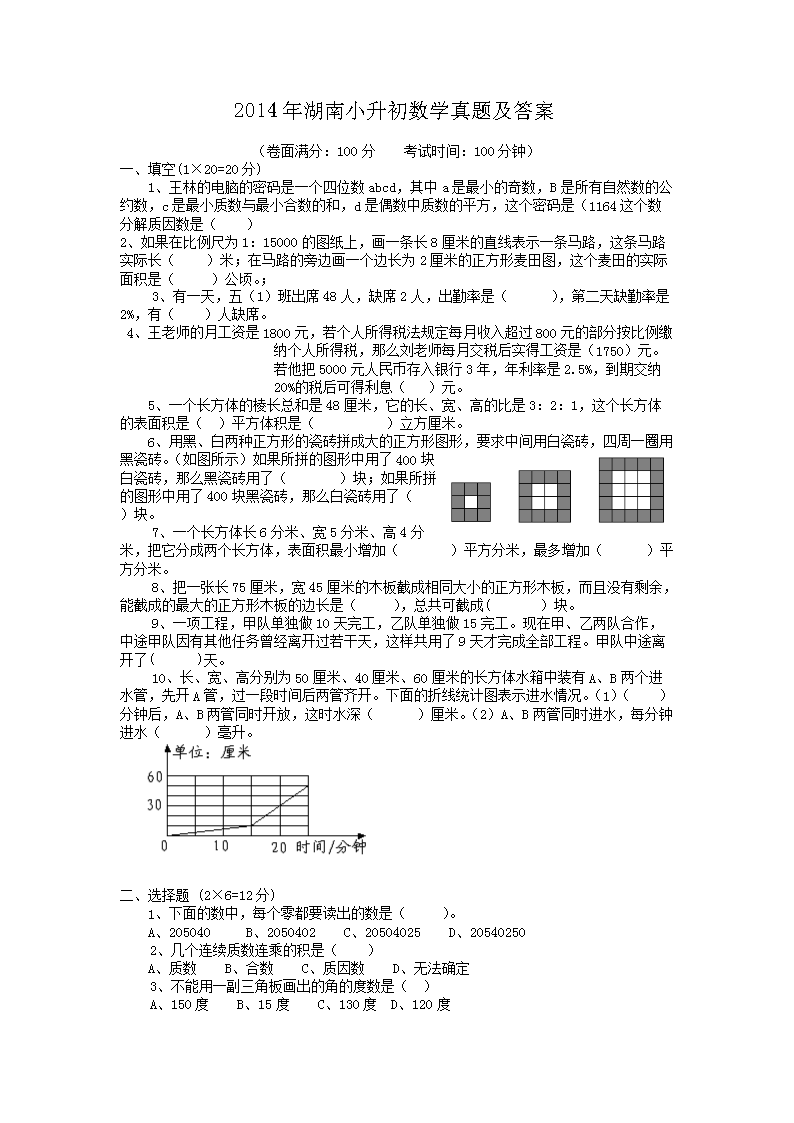 2014�����С������ѧ���⼰��