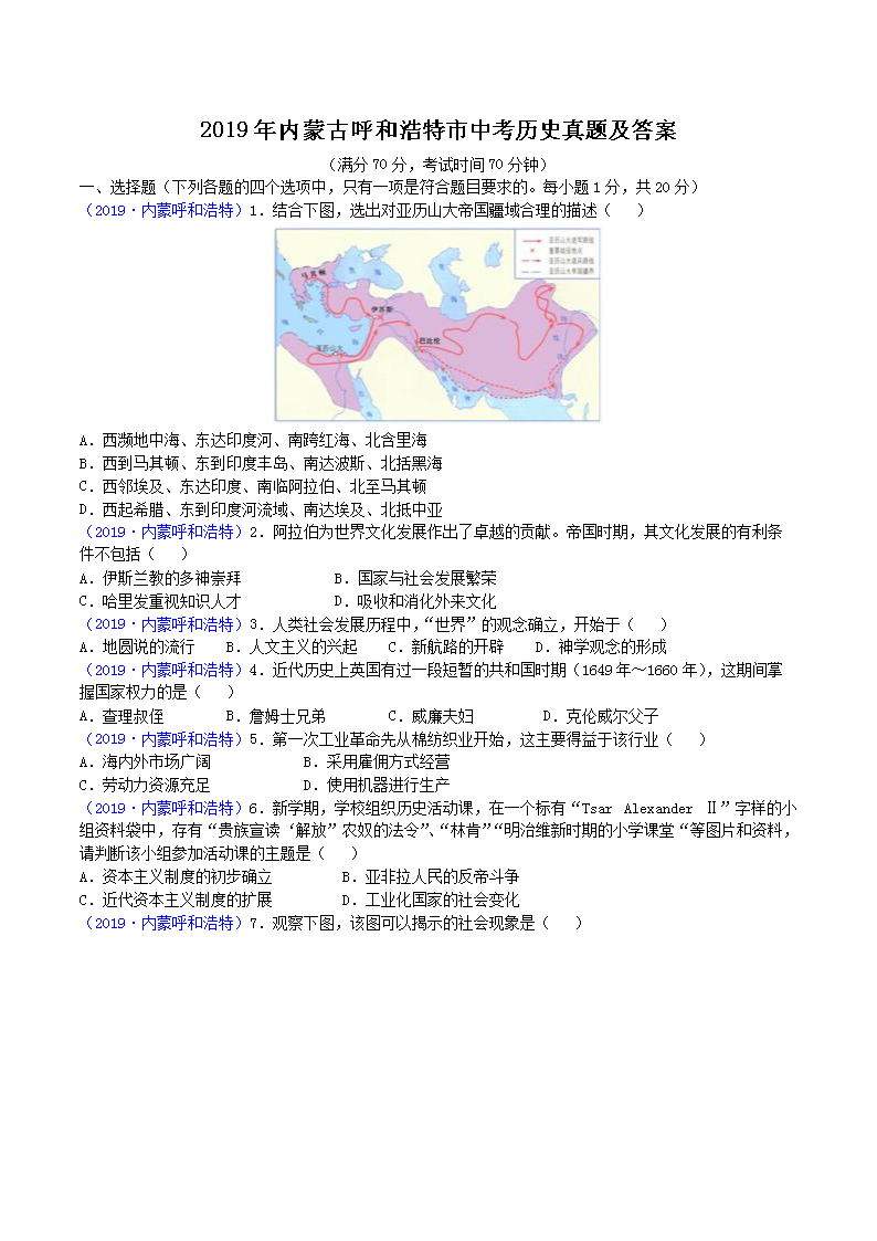 2019�����ɹź��ͺ������п���ʷ���⼰��