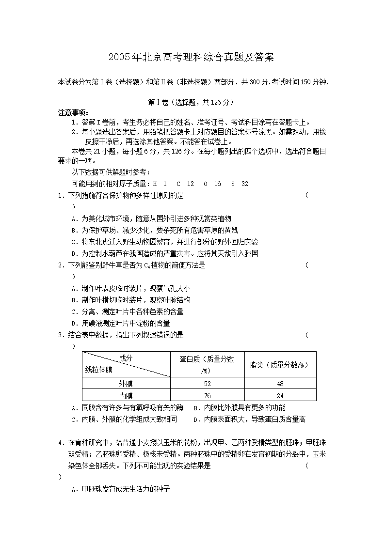 2005�걱���߿������ۺ����⼰��