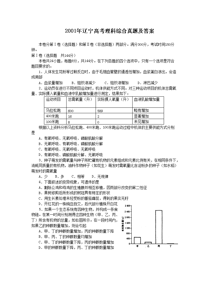 2001年辽宁高考理科综合真题及答案