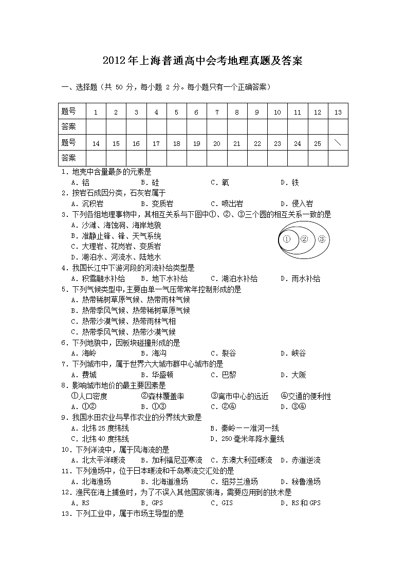 2012���Ϻ���ͨ���лῼ�������⼰��