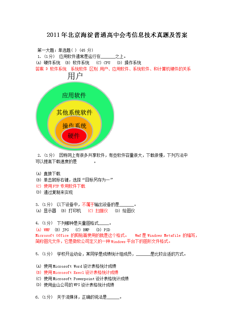 2011�걱��������ͨ���лῼ��Ϣ�������⼰��