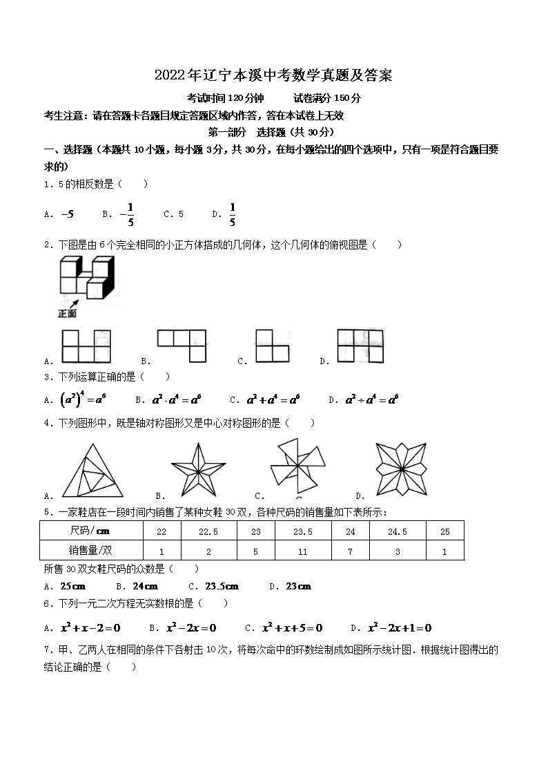 2022��������Ϫ�п���ѧ���⼰��