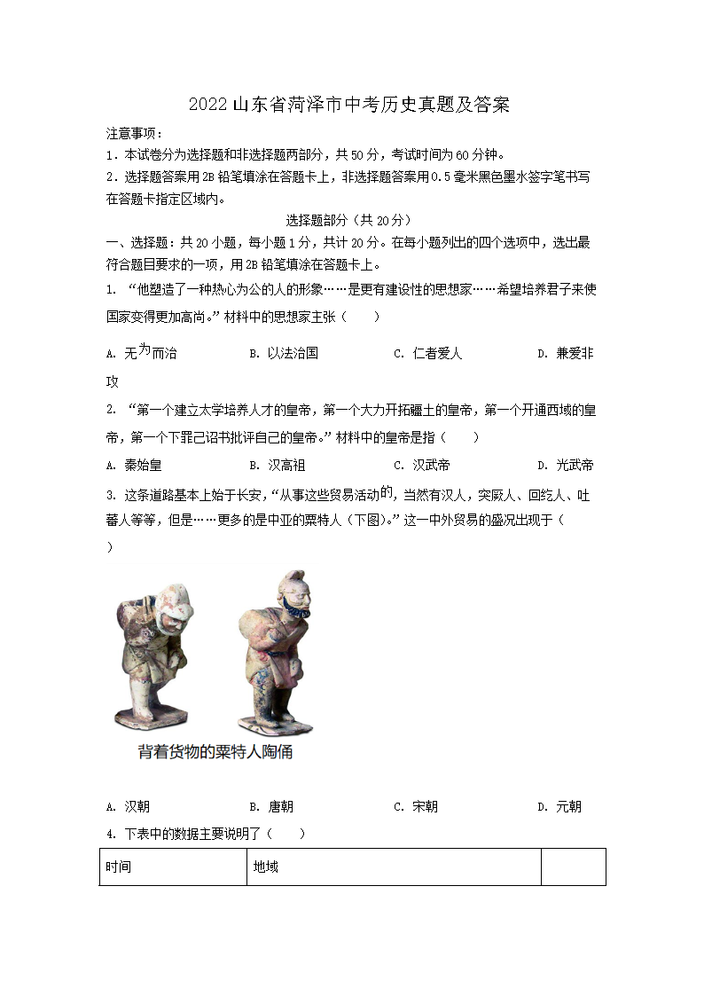 2022ɽ��ʡ�������п���ʷ���⼰��