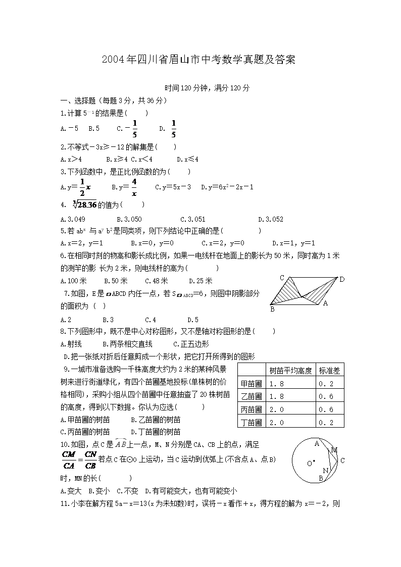 2004���Ĵ�ʡüɽ���п���ѧ���⼰��