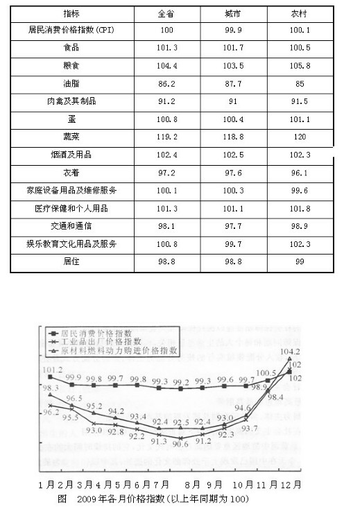 公务员考试