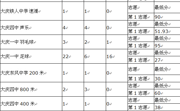 中考统招分数线是怎么定的 2015070348655813.jpg