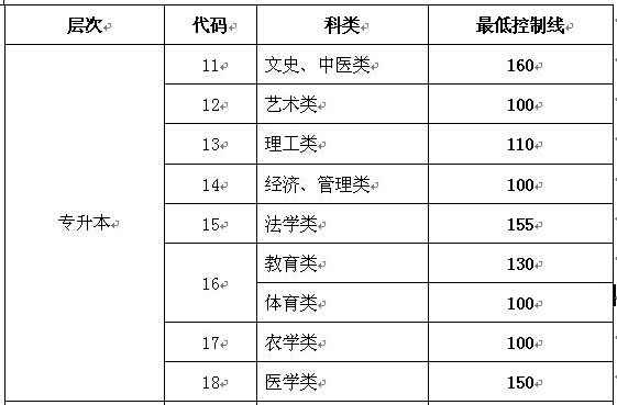 2023年山東成考報名時間-山東成考時間-山東成考成績查詢 - 無憂考網