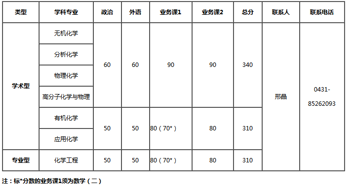 2018030609594420.png