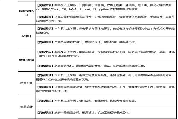 格力电器5.jpg 格力电器5.jpg