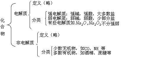 化学基础知识大复习 15223083635443800.jpg