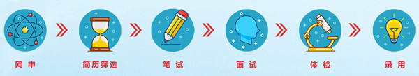 招聘流程.jpg
