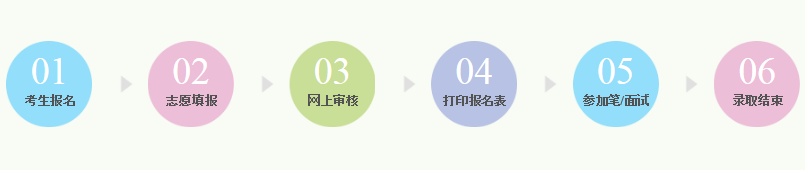 流程.png 流程.png