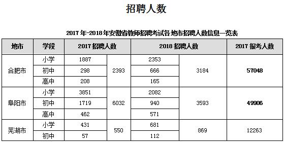 合肥人口2018总人数_合肥人口增长图(2)