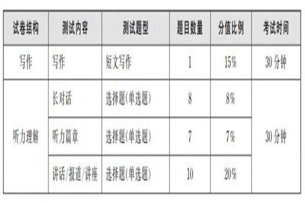 六级时间分配