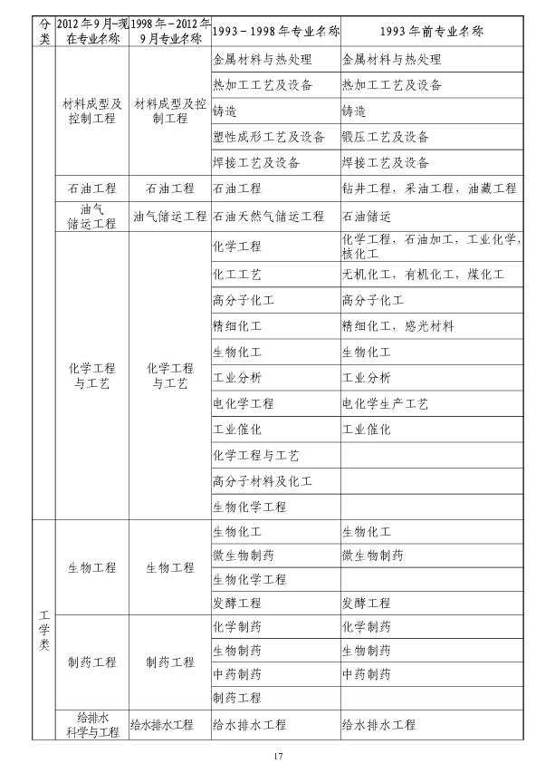 安全工程师报名考试资料 15335211611013288.jpg