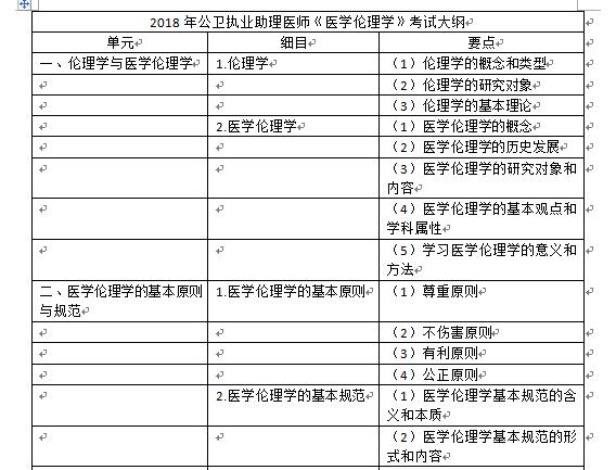 2018ִҵҽʦԴ٣ҽʦҽѧ ѧ