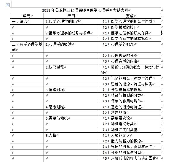 2018ִҵҽʦԴ٣ҽʦҽѧѧ