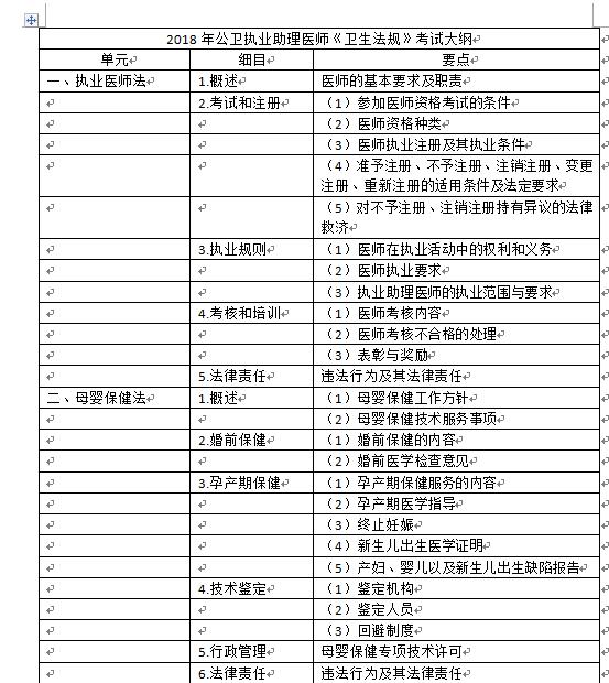 2018ִҵҽʦԴ٣ҽʦ桷