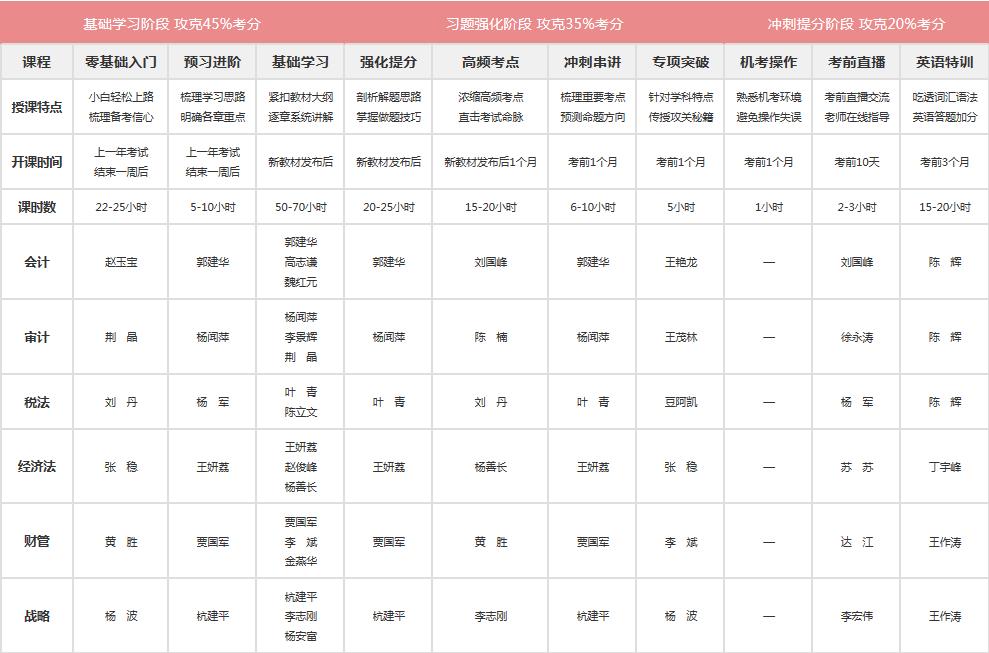 2019经济师取证_2019年经济师高效取证班 无忧通关班协议书(2)