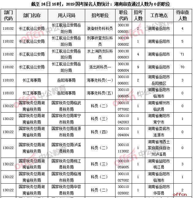 株洲人口2019总人数_株洲城区人口分布图