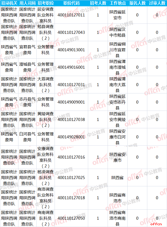 陕西无.png
