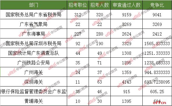 广东省2019人口总数量_广东省地图