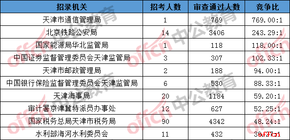 天津2.png